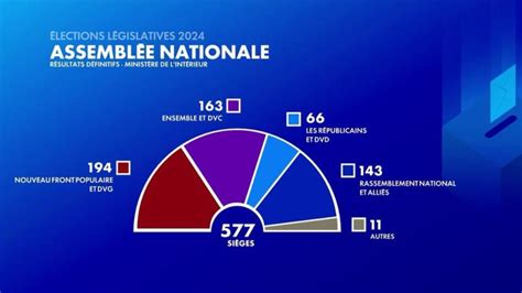 Serres (05700) Résultats des élections législatives 2024